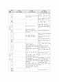 영아보육프로그램의 구성과 바람직한 운영방안에 대한 고찰 5페이지