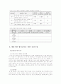 영아보육프로그램의 구성과 바람직한 운영방안에 대한 고찰 7페이지