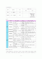 폐결핵에 관한 자료 11페이지