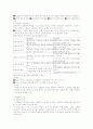 교육공학의 이론 2페이지