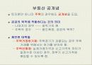 부동산과 시장경제에 대하여 10페이지