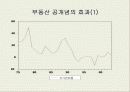 부동산과 시장경제에 대하여 11페이지
