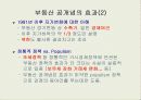 부동산과 시장경제에 대하여 12페이지
