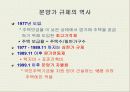 부동산과 시장경제에 대하여 14페이지