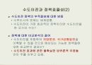 부동산과 시장경제에 대하여 34페이지