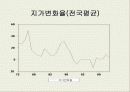 부동산과 시장경제에 대하여 43페이지