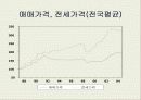 부동산과 시장경제에 대하여 44페이지