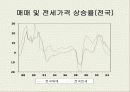부동산과 시장경제에 대하여 45페이지