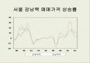 부동산과 시장경제에 대하여 47페이지