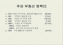 부동산과 시장경제에 대하여 59페이지