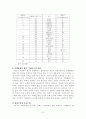 부패와 반부패 그리고 자유주의에 대하여 작성함 7페이지