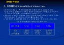 채권포트폴리오관리에 관하여 4페이지