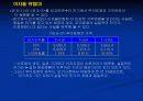 채권포트폴리오관리에 관하여 5페이지