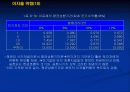 채권포트폴리오관리에 관하여 18페이지