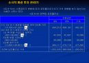 채권포트폴리오관리에 관하여 34페이지