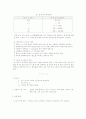 용액의 전기 전도도 측정 3페이지