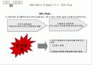 기업사례분석 - 3M 10페이지