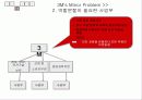 기업사례분석 - 3M 11페이지