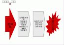 기업사례분석 - 3M 15페이지