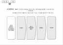 기업사례분석 - 3M 16페이지