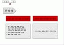기업사례분석 - 3M 17페이지