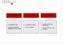 기업사례분석 - 3M 22페이지