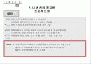 기업사례분석 - 3M 25페이지