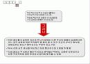 기업사례분석 - 3M 28페이지