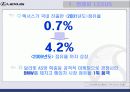 기업사례분석 - 렉서스의 마케팅전략 9페이지