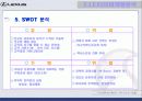 기업사례분석 - 렉서스의 마케팅전략 19페이지