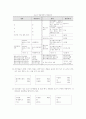 의류상품 품질표시사항을 제시하고 각 항목을 간략히 설명한 후 취급표시의 규격 중 K 0050 내용 정리 4페이지