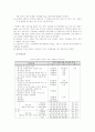 의류상품 품질표시사항을 제시하고 각 항목을 간략히 설명한 후 취급표시의 규격 중 K 0050 내용 정리 6페이지