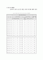 의류상품 품질표시사항을 제시하고 각 항목을 간략히 설명한 후 취급표시의 규격 중 K 0050 내용 정리 8페이지