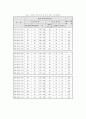 의류상품 품질표시사항을 제시하고 각 항목을 간략히 설명한 후 취급표시의 규격 중 K 0050 내용 정리 9페이지