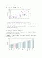 쓰레기와 쓰레기 소각장 3페이지