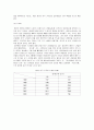 한류와 일본문화 4페이지