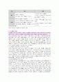  너싱홈 개설현황을 조사하고, 너싱홈 운영의 강점및 약점에 대해 설명하시오 7페이지