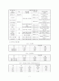 지역 특성화 산업에 대한 연구 및 시사점 7페이지