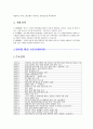 국내 특1급호텔 사례조사 6페이지