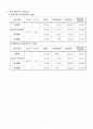XDSL의 정의 7페이지