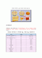 당뇨식이 & 식단 4페이지