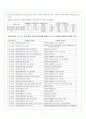 의료급여법 7페이지