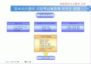 디지털 경영과 정보기술 14페이지