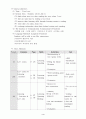 영어 수업 지도안 English Lesson Plan 5페이지