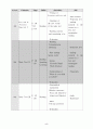 영어 수업 지도안 English Lesson Plan 6페이지
