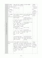 영어 수업 지도안 English Lesson Plan 12페이지