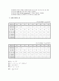 열전달 실험 [비등실험]-기계공학 응용실험 3페이지