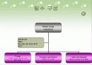 [의공학] 인공심페기(heart lung machine)의 원리와 과거,현재, 미래 5페이지