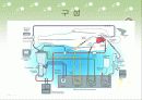 [의공학] 인공심페기(heart lung machine)의 원리와 과거,현재, 미래 6페이지