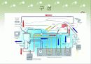 [의공학] 인공심페기(heart lung machine)의 원리와 과거,현재, 미래 7페이지
